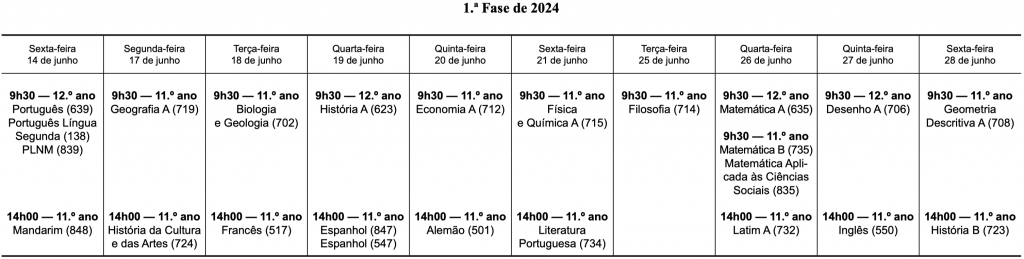 1ofase2024-exames-nacionais