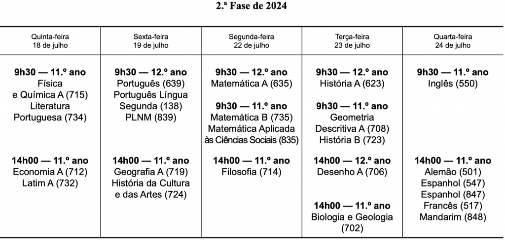 2fase-exames-nacionais