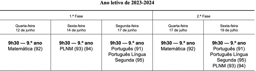 9o-ano-exames-nacionais