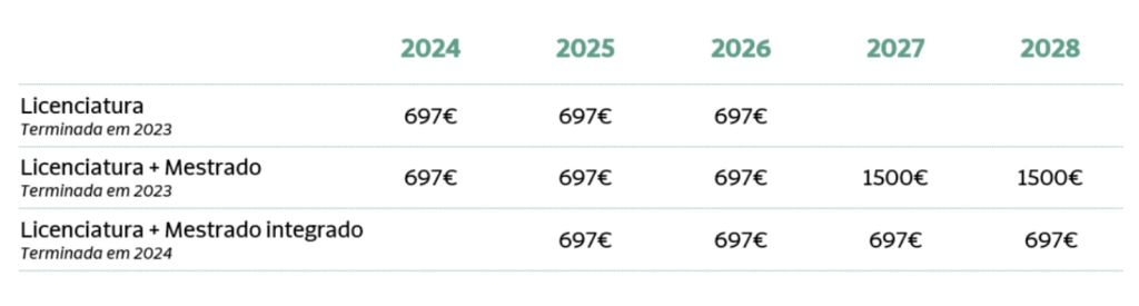 Prémio Salarial