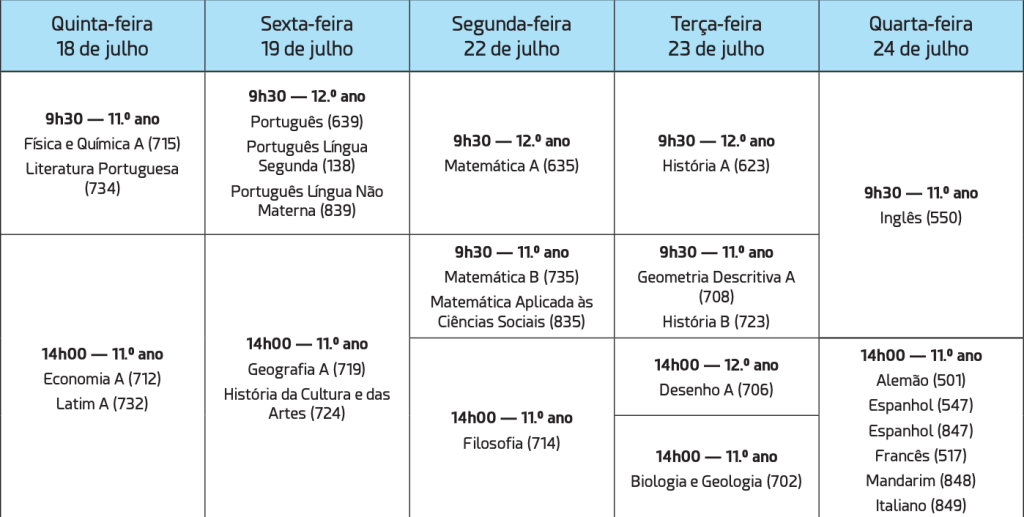 2ª Fase